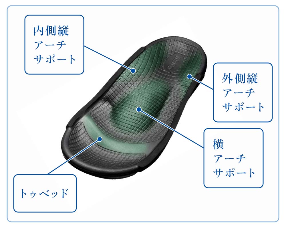 着用時の指間距離比較