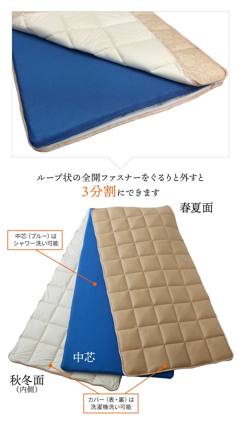 ループ状の全開ファスナーをぐるりと外すと3分割にできます