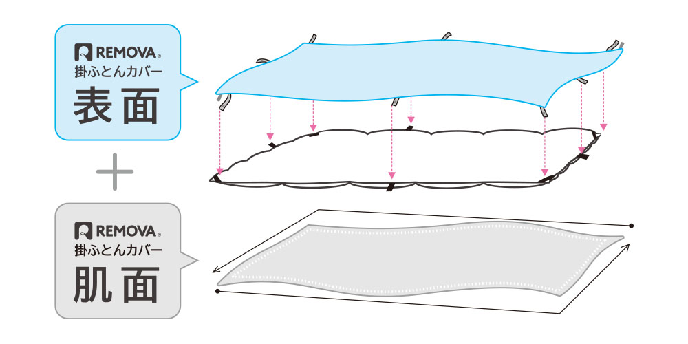 360度全開ファスナー掛ふとんカバー「リムーバ」