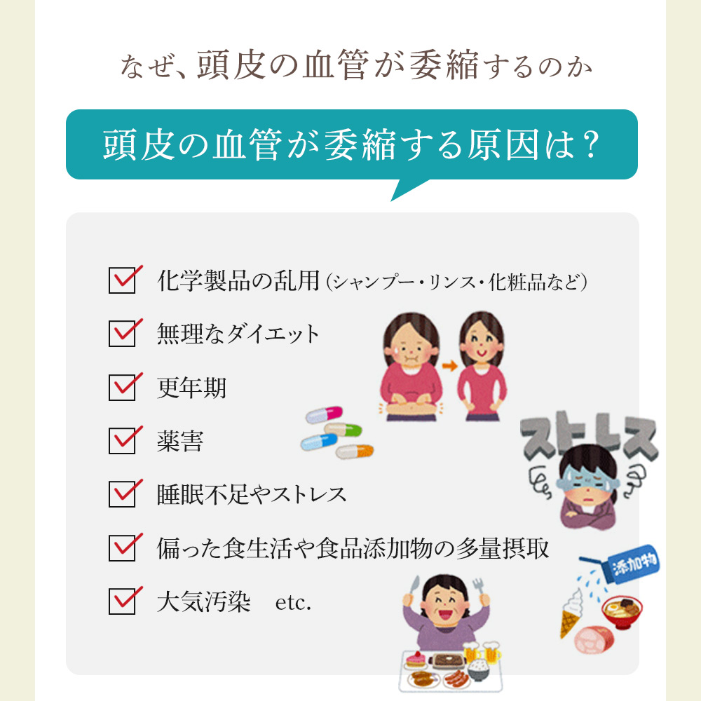 なぜ、頭皮の血管が萎縮するのか？萎縮する原因は、化学製品の乱用、無理なダイエット、更年期、薬害、睡眠不足やストレス、偏った食生活や食品添加物の多量摂取、大気汚染などいろいろ