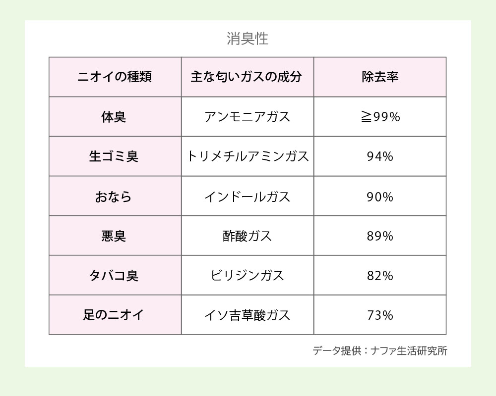 国産の和布(なごみぬの) リラックスする竹布100%