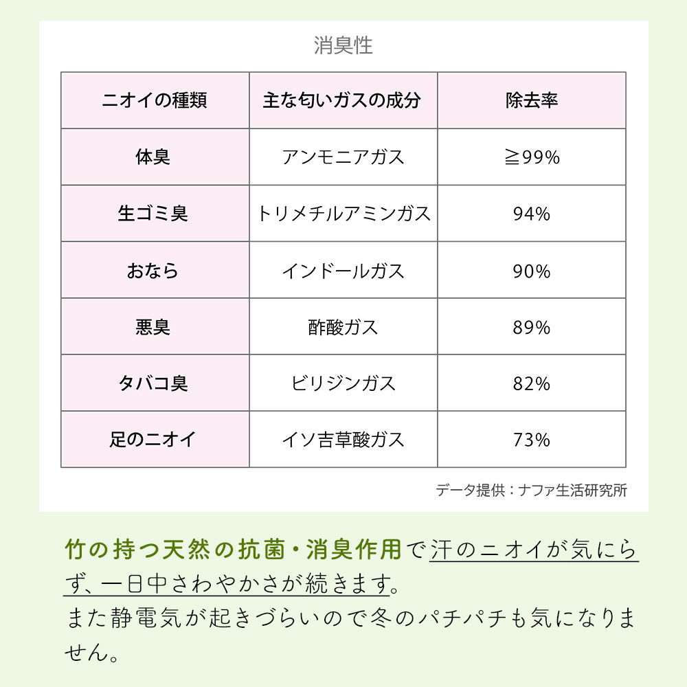 竹布 TAKEFU 優れた消臭性