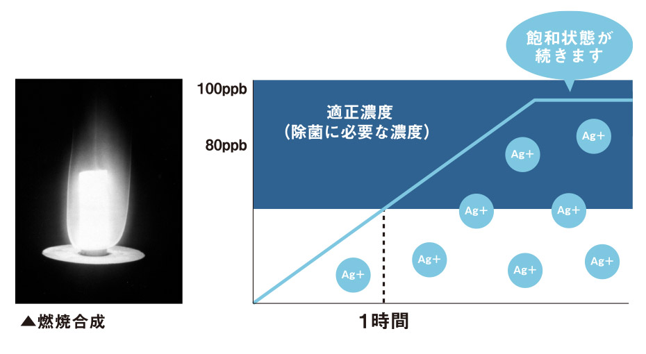 マナチュラレギュラーペレット｜除菌・抗菌・消臭｜日用雑貨