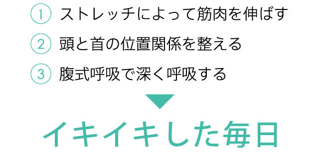 ストレッチによって筋肉を伸ばす、頭と首の位置を整える、腹式呼吸で深く呼吸することで、ストレスフリーな毎日へ