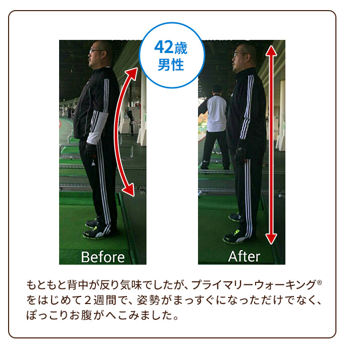 もともと背中が反り気味でしたが、プライマリーウォーキング(R)をはじめて2週間で、姿勢がまっすぐになっただけでなく、ぽっこりお腹がへこみました。