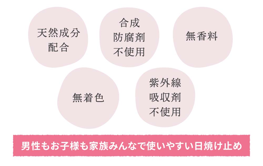 天然成分配合・合成防腐剤不使用・無香料・無着色・紫外線吸収剤不使用 男性もお子様も家族みんなで使いやすい日焼け止め