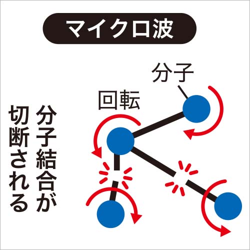 【開封未使用品】 元箱有り 磁性鍋 Mサイズ 5点セット ガイド付き 磁性鍋 両手鍋 L サイズ 使いこなしハンドブック付き