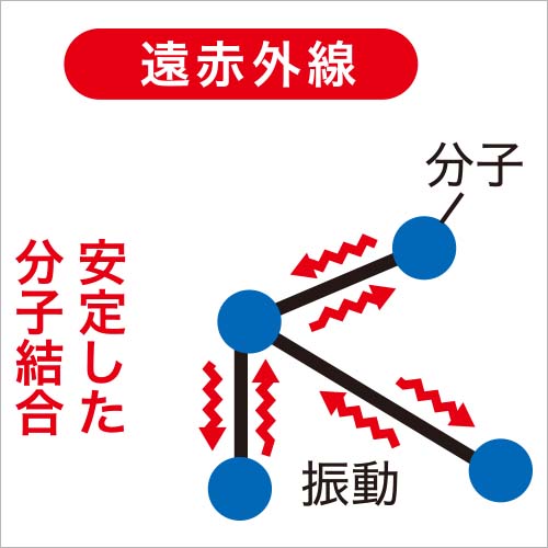 【開封未使用品】 元箱有り 磁性鍋 Sサイズ 5点セット ガイド付き 開封未使用品】 元箱有り 磁性鍋 Mサイズ 5点セット ガイド付き