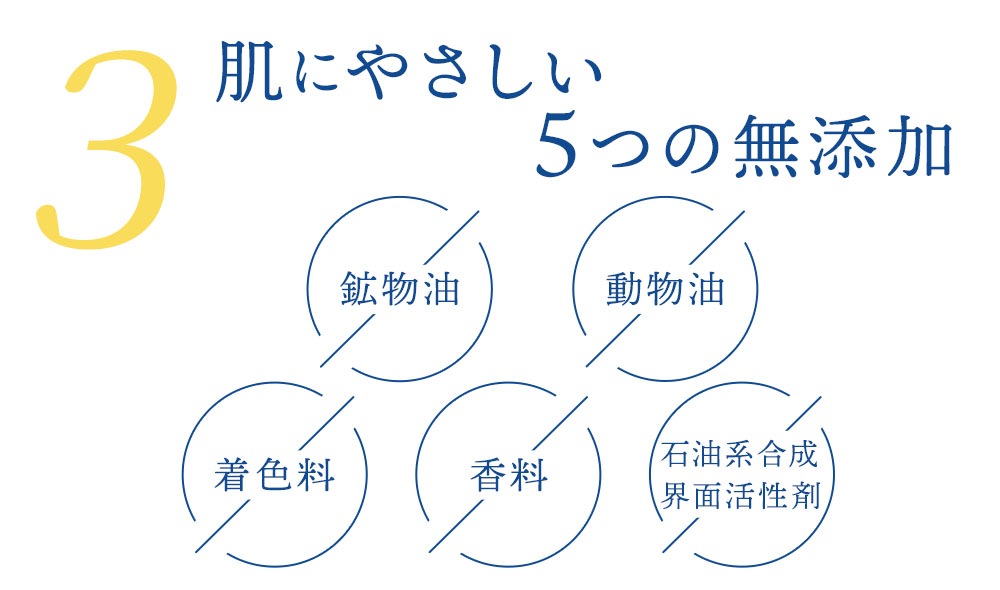 敏感肌の方にもお使いいただきやすい5つの無添加です。