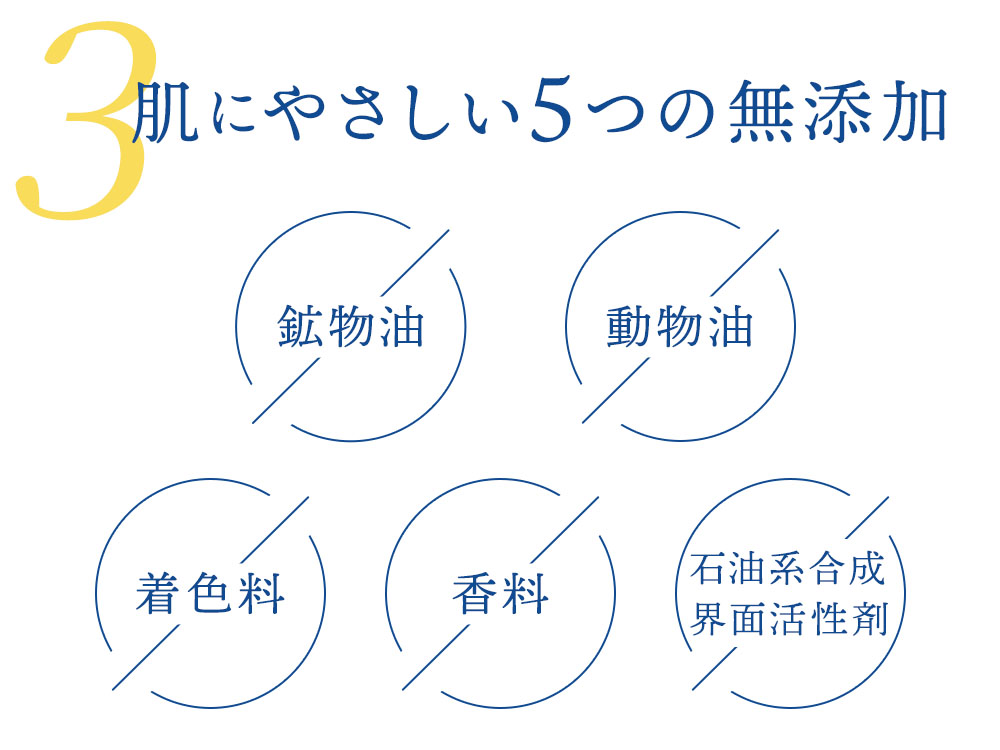 敏感肌の方にもお使いいただきやすい5つの無添加です。