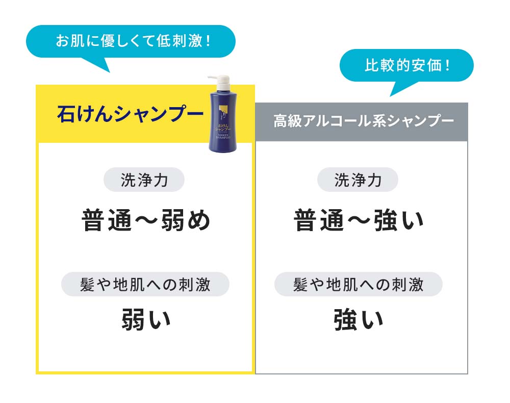 月のしずく化粧品 石けんシャンプー