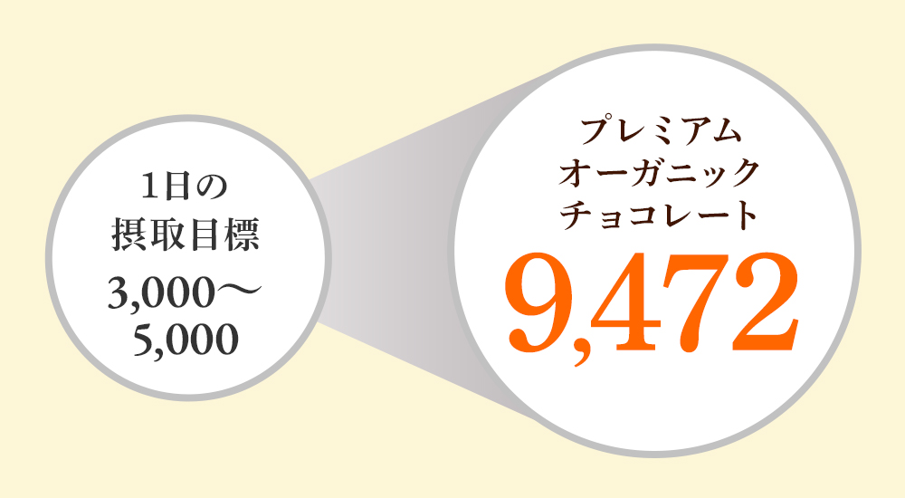 1粒で１日の抗酸化対策OK！