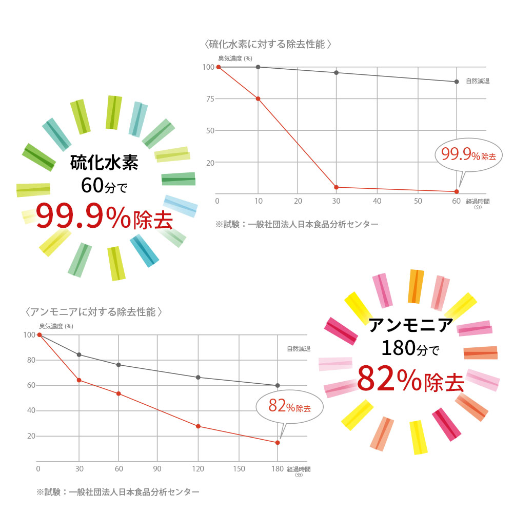 空間清浄器ｊ．ａｉｒウッドタイプ