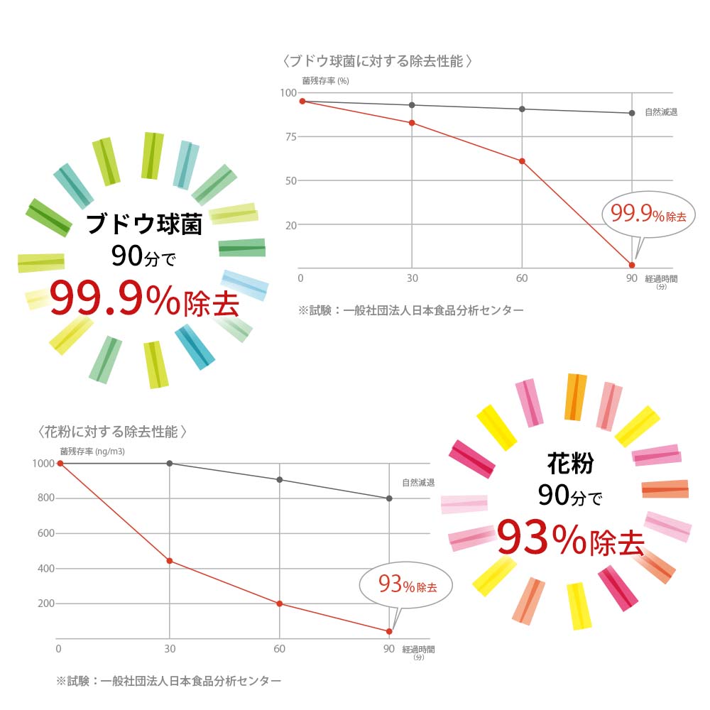 空間清浄器ｊ．ａｉｒウッドタイプ