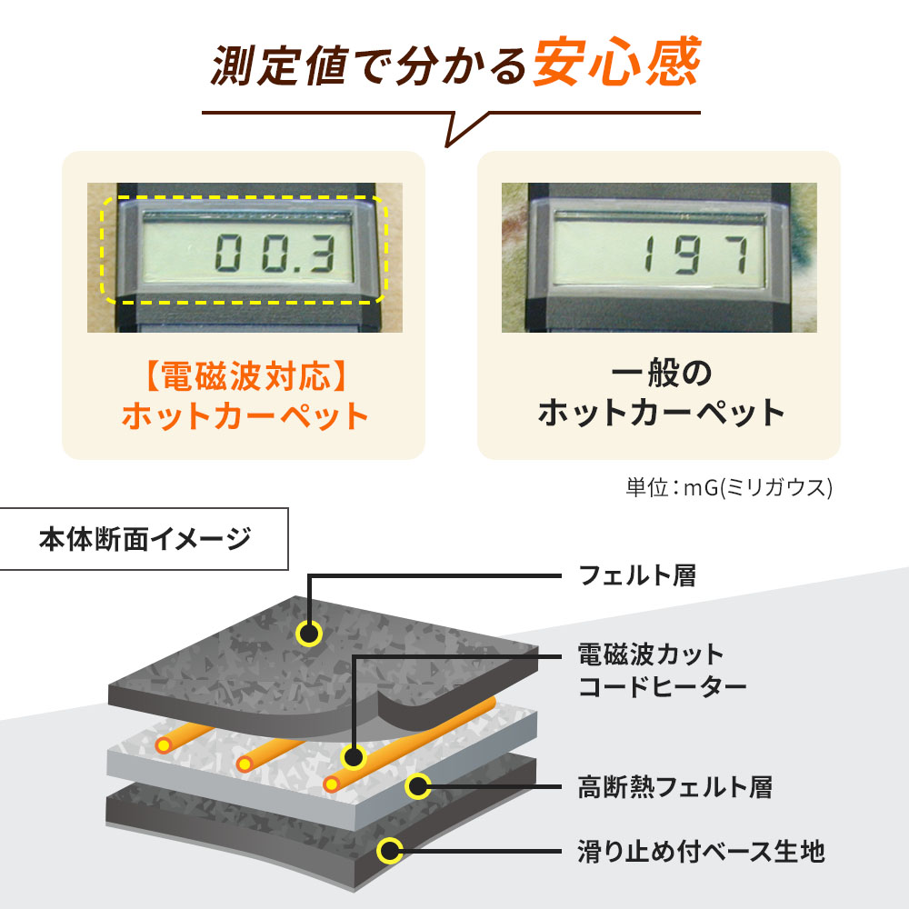 測定値でわかる安心感