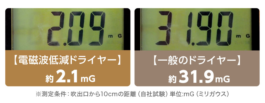 電磁波測定