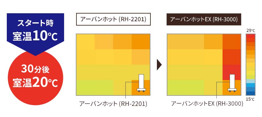 ゼンケン 遠赤外線暖房機 アーバンホットEX は、お部屋全体を効率よく暖める