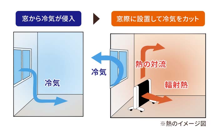 ゼンケン 遠赤外線暖房機 アーバンホットEX は、お部屋全体を効率よく暖める