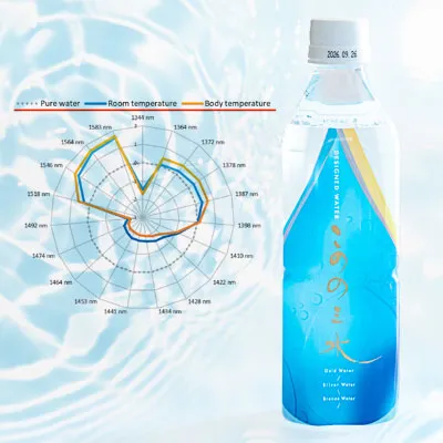 Designed Water このの三水